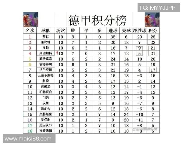 斯图加特客场失利，积分榜排名不升反降